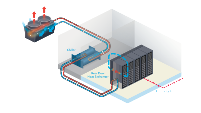 chilled water cooling diagram