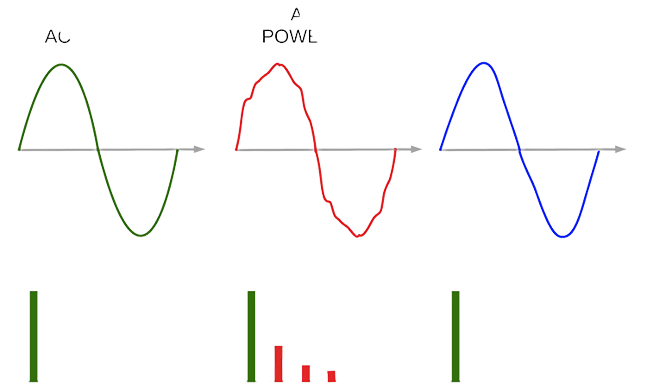 conditioning power for smooth curve