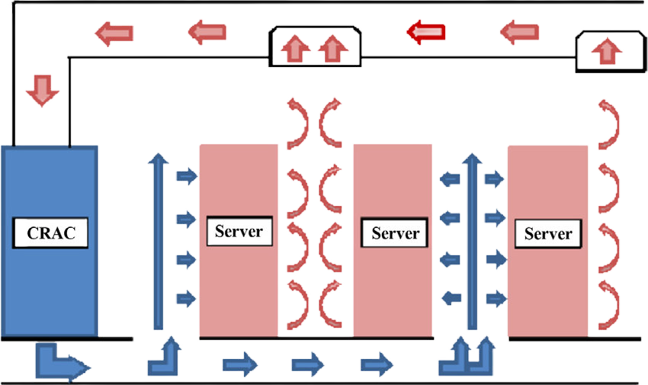 crac airflow diagram