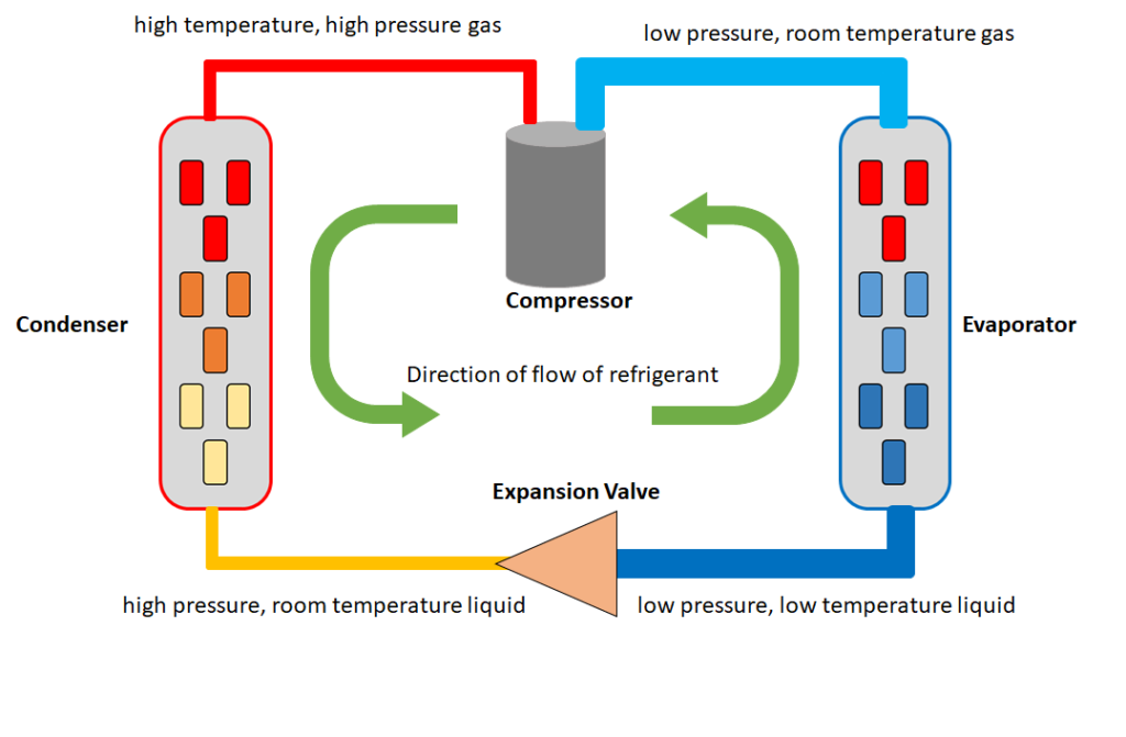 dx cooling diagram