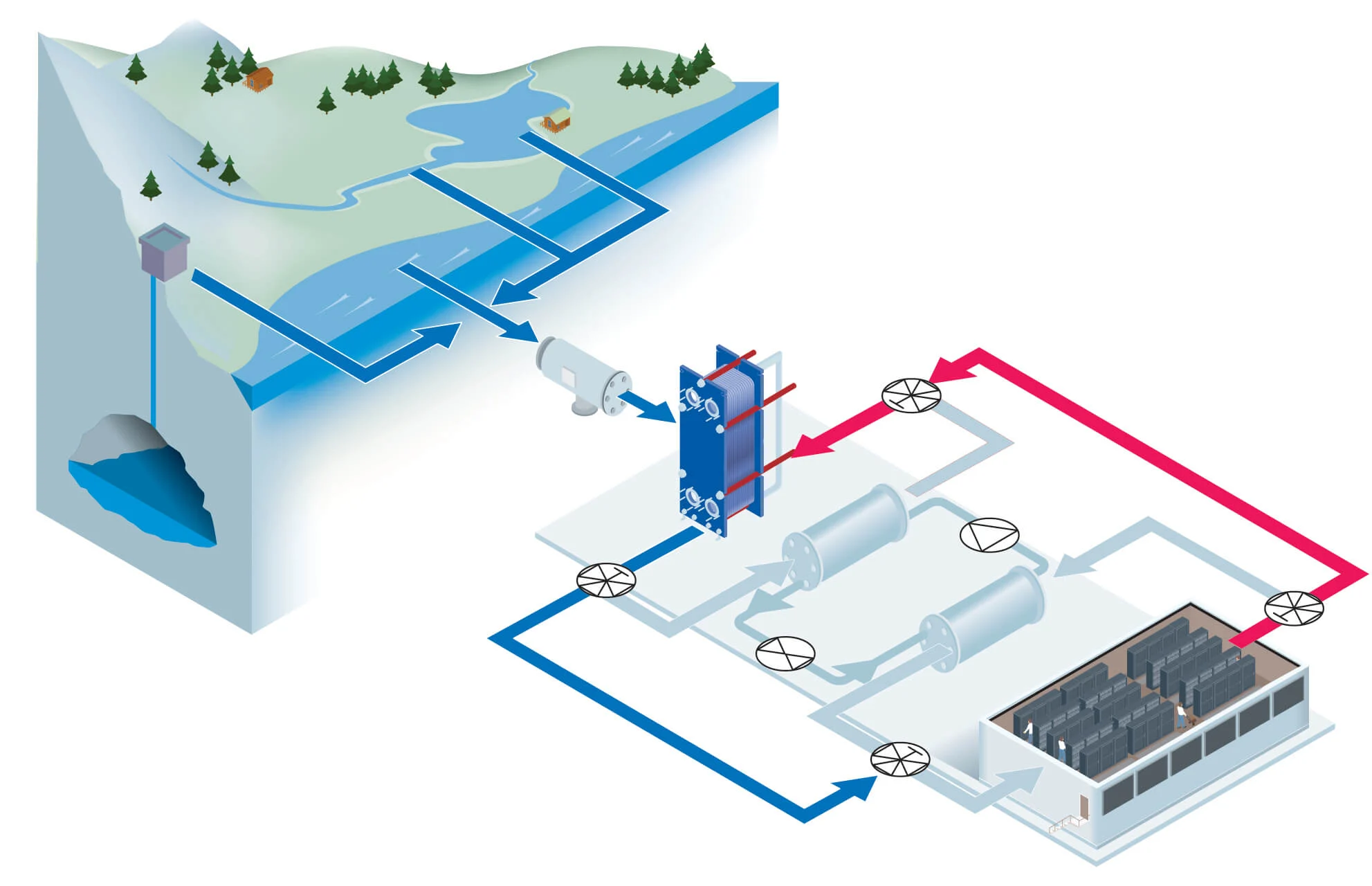 free cooling diagram