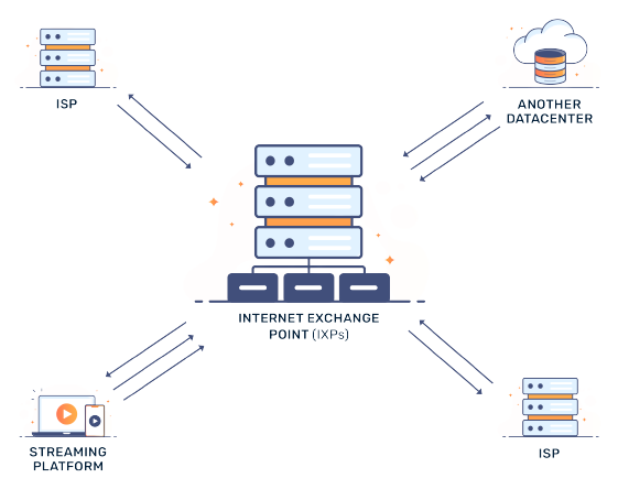 exhache point for multiple sources