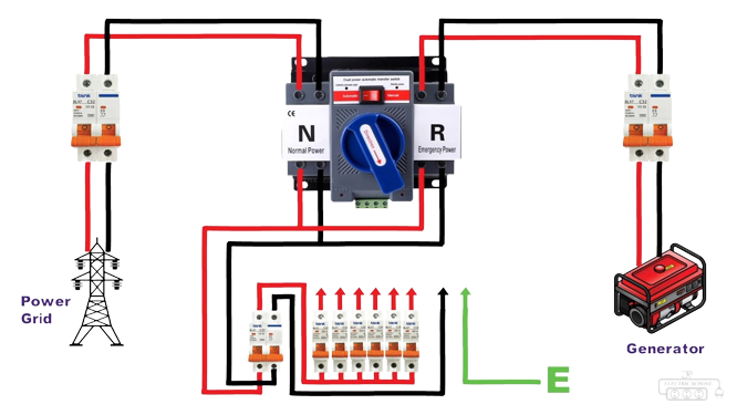 power transfer switch