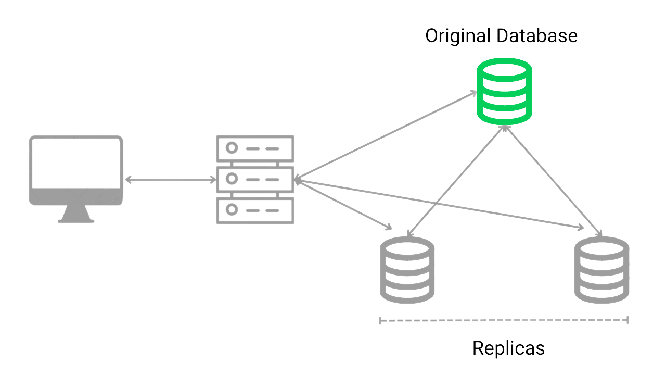 replication diagram