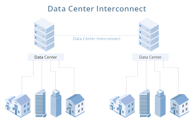 diagram of centeres data shareing