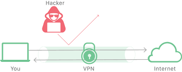 VPN diagram